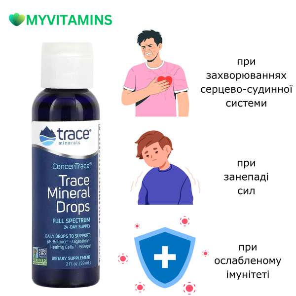 Повний спектр мікроелементів у краплях, ConcenTrace, Full Spectrum, Trace Minerals, 59 мл